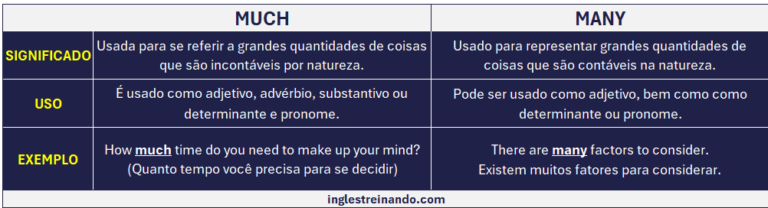 Much e Many: Qual a Diferença? - Inglês Treinando