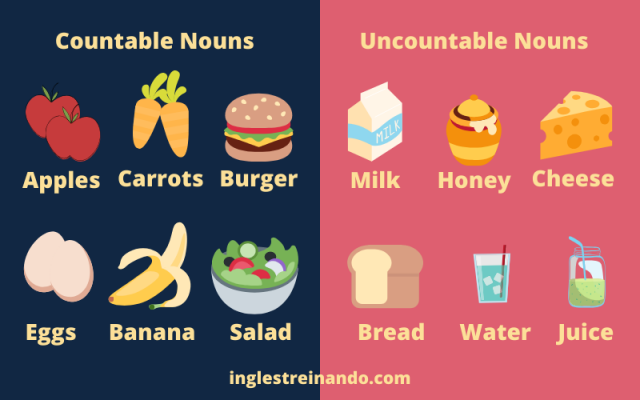 Substantivos Contáveis e Incontáveis em Inglês - Inglês Treinando