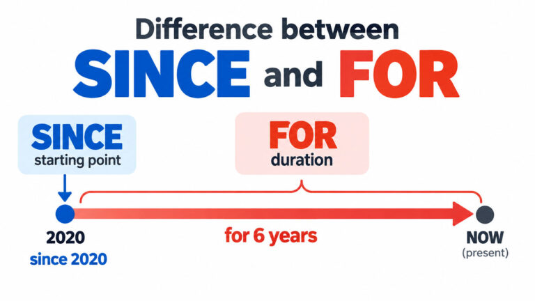 Linha do tempo mostrando a diferença entre since e for em inglês
